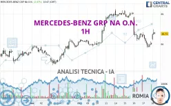 MERCEDES-BENZ GRP NA O.N. - 1H