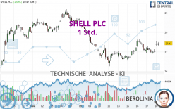 SHELL PLC - 1 Std.