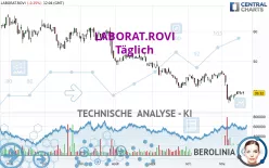 LABORAT.ROVI - Täglich