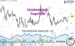 TESSENDERLO - Dagelijks