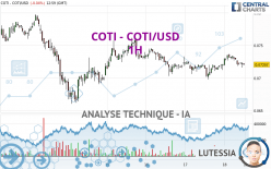 COTI - COTI/USD - 1H