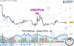 USD/PLN - 1H