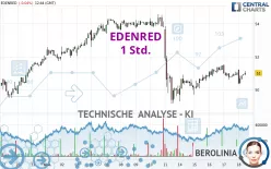 EDENRED - 1 Std.