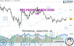 POLYGON - MATIC/USD - 1H