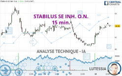 STABILUS SE INH. O.N. - 15 min.