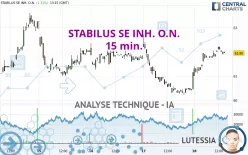 STABILUS SE INH. O.N. - 15 min.