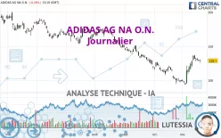 ADIDAS AG NA O.N. - Daily