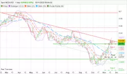 NZD/USD - Daily