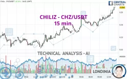 CHILIZ - CHZ/USDT - 15 min.