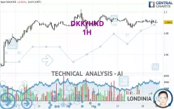 DKK/HKD - 1H