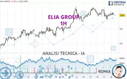 ELIA GROUP - 1H