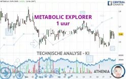 METABOLIC EXPLORER - 1 uur