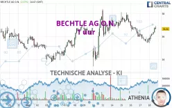 BECHTLE AG O.N. - 1 uur