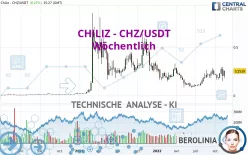 CHILIZ - CHZ/USDT - Wöchentlich