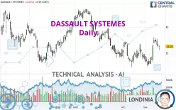 DASSAULT SYSTEMES - Daily