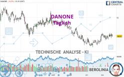 DANONE - Täglich