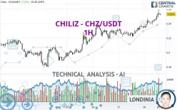 CHILIZ - CHZ/USDT - 1H