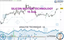 SILICON MOTION TECHNOLOGY - 15 min.