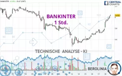 BANKINTER - 1 Std.