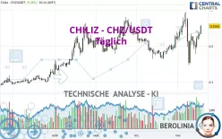 CHILIZ - CHZ/USDT - Täglich