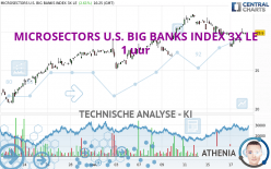 MICROSECTORS U.S. BIG BANKS INDEX 3X LE - 1 uur