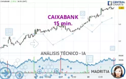 CAIXABANK - 15 min.