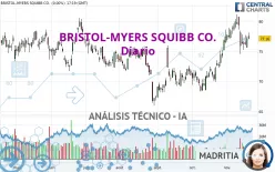 BRISTOL-MYERS SQUIBB CO. - Diario