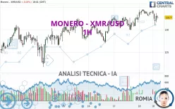 MONERO - XMR/USD - 1H