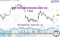 BECTON DICKINSON AND CO. - 1 Std.