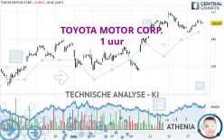 TOYOTA MOTOR CORP. - 1 uur