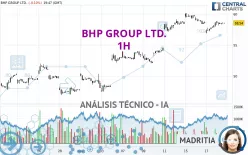 BHP GROUP LTD. - 1H