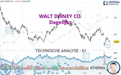 WALT DISNEY CO. - Dagelijks