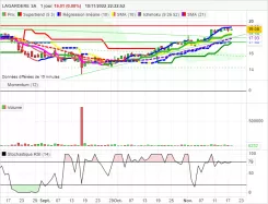 LAGARDERE SA - Journalier