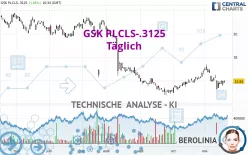 GSK PLCLS-.3125 - Täglich