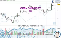 OKB - OKB/USDT - 1H