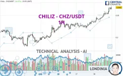 CHILIZ - CHZ/USDT - 1H