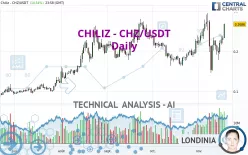 CHILIZ - CHZ/USDT - Daily