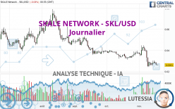 SKALE NETWORK - SKL/USD - Journalier