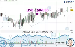 LISK - LSK/USD - 1H