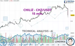 CHILIZ - CHZ/USDT - 15 min.