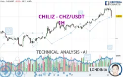 CHILIZ - CHZ/USDT - 1H