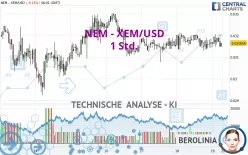 NEM - XEM/USD - 1 Std.