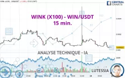 WINKLINK (X100) - WIN/USDT - 15 min.