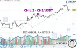 CHILIZ - CHZ/USDT - 1H