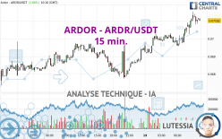 ARDOR - ARDR/USDT - 15 min.
