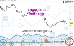 CHARGEURS - Daily