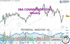 SBA COMMUNICATIONS - Weekly