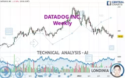 DATADOG INC. - Weekly