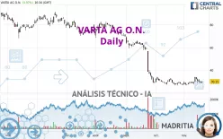 VARTA AG O.N. - Diario