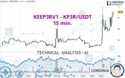 KEEP3RV1 - KP3R/USDT - 15 min.